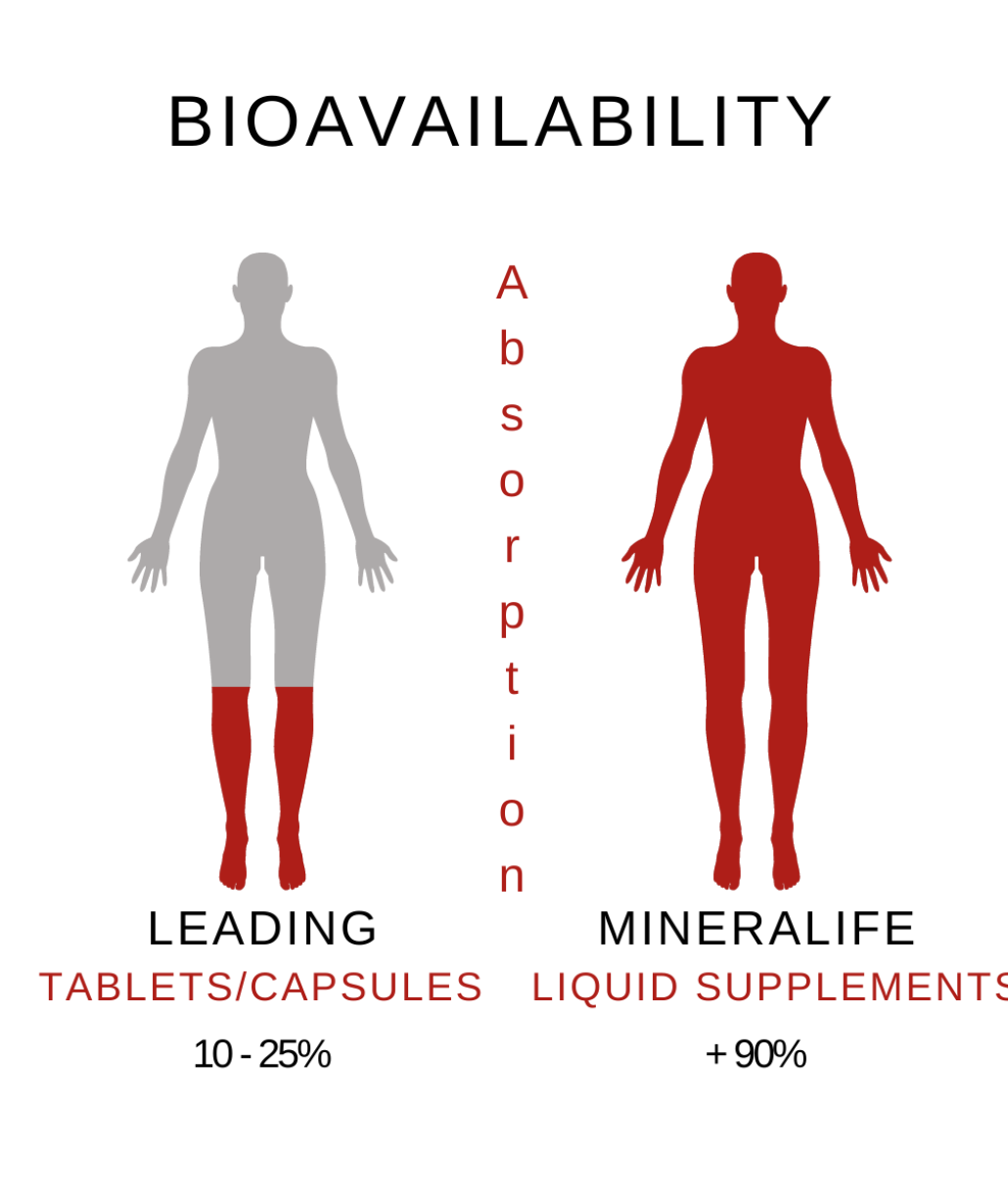 Mineralife Updated Products